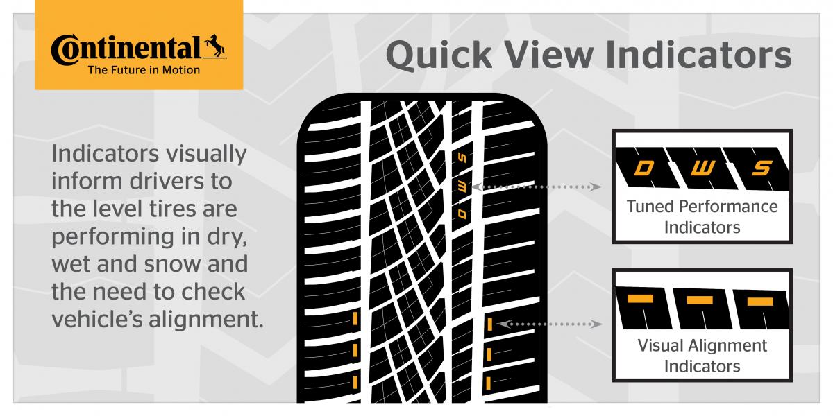 What are Continental Tire’s QuickView Indicators? Continental Tire